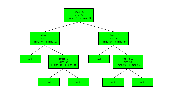 fragmented data file performance