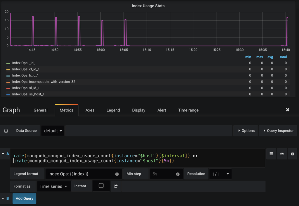 MongoDB index usage dashboard report from percona monitoring and management