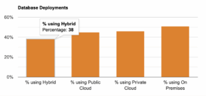 multicloud