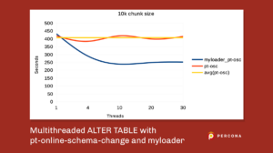 multithreaded alter table