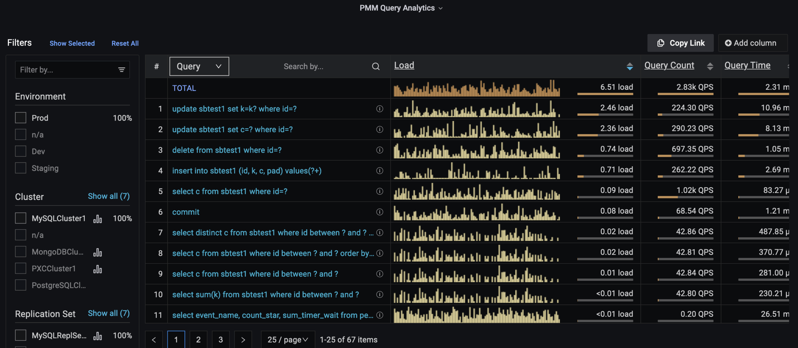MySQL Query Analytics