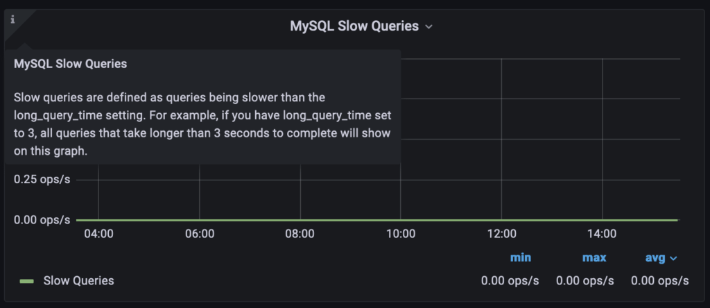 MySQL slow queries