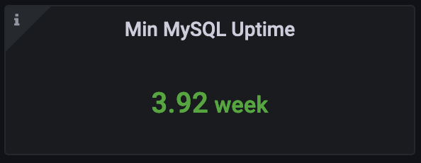 Percona Monitoring and Management KPI