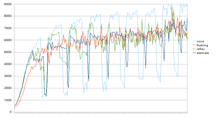 no_doublewrite-0-1800