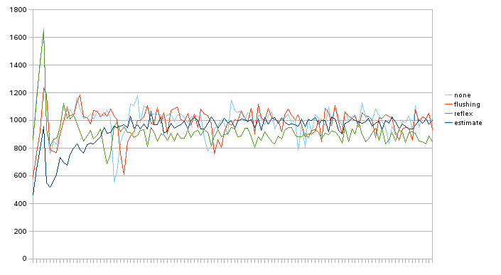 no_doublewrite_2-0-1200