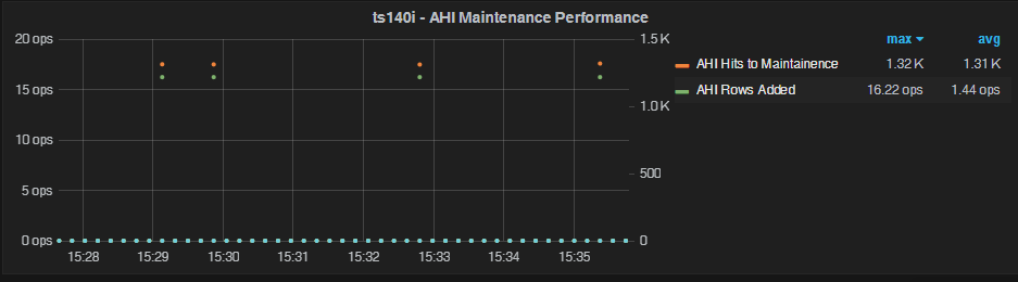oltp table size=10k-2