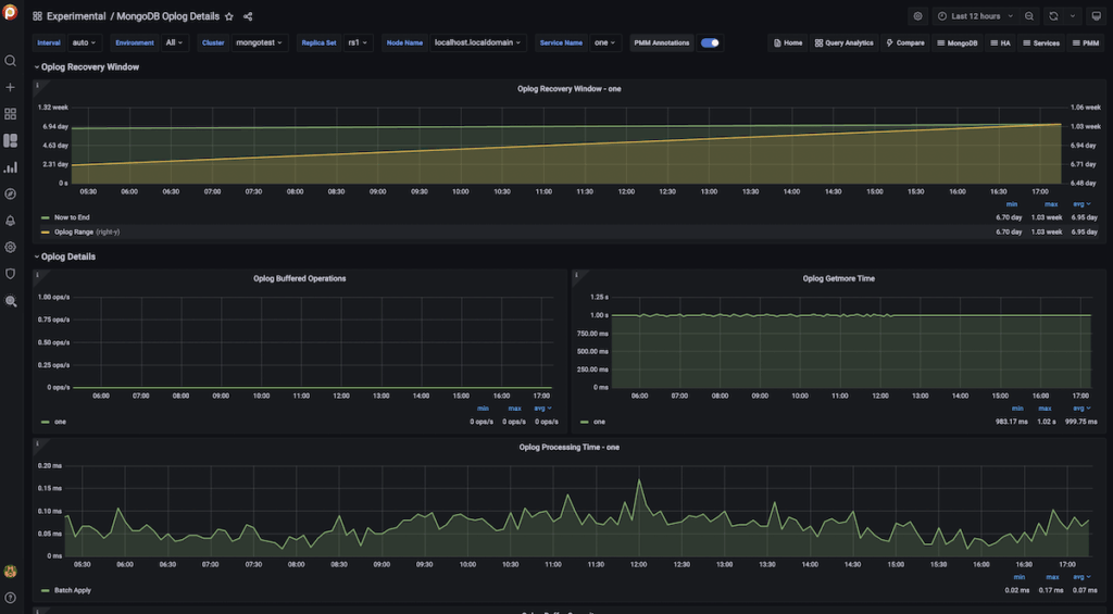 oplog details dashboard