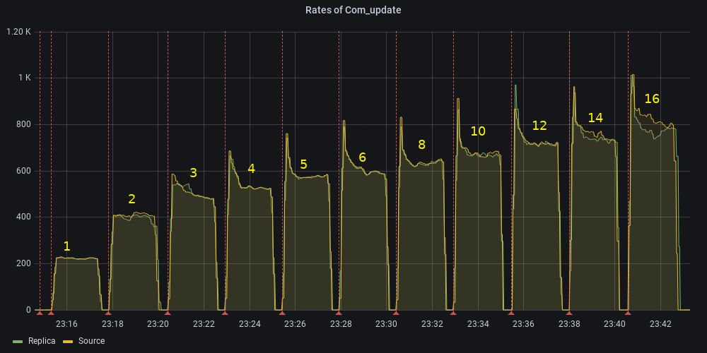 replica_parallel_workers