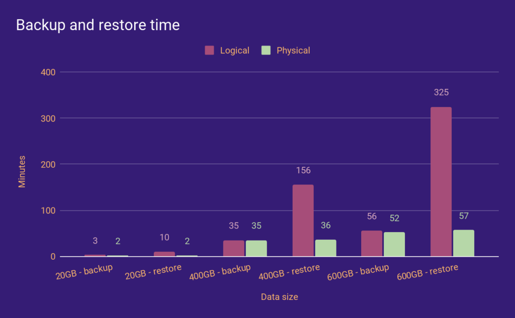 physical backup MongoDB