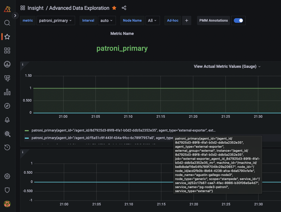 Patroni Advanced Data Exploration dashboard