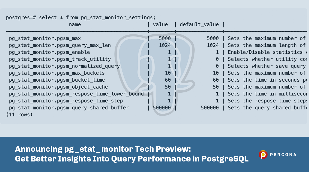 pg_stat_monitor Tech Preview Offers Deeper PostgreSQL Insights