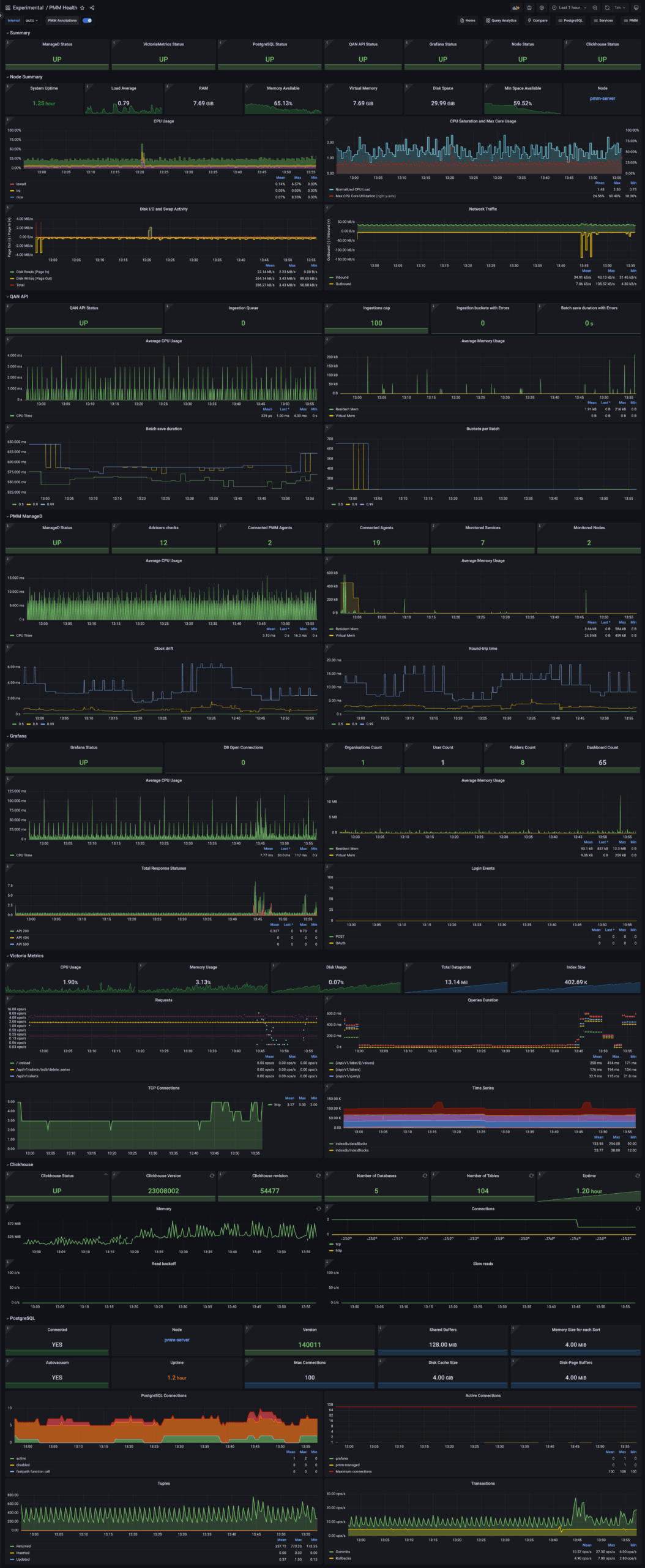 PMM dashboard