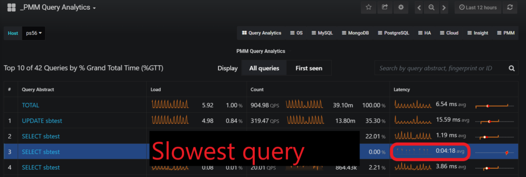 Slow query log from PMM dashboard