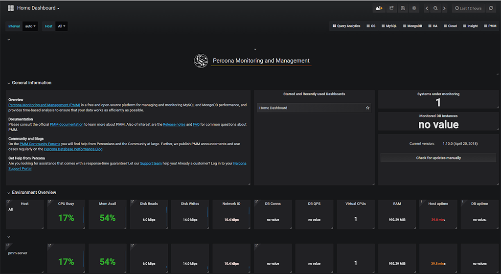 PMM running in DigitalOcean Droplet instance