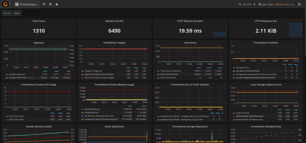 Percona Monitoring and Management