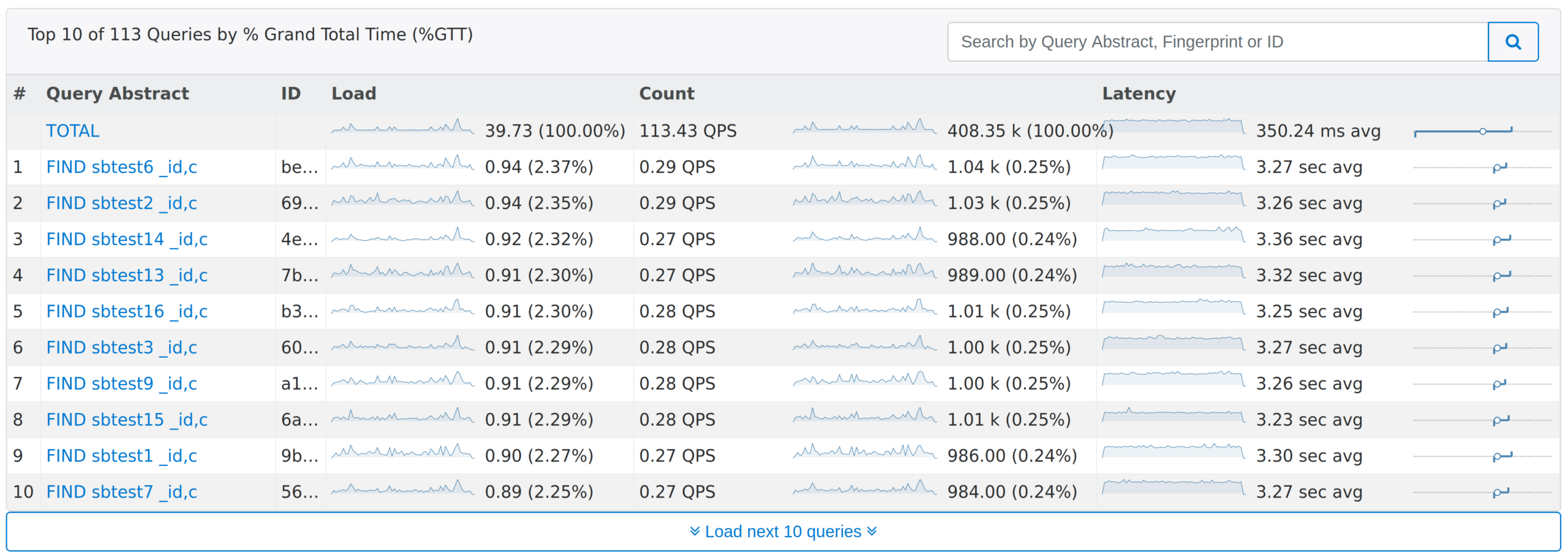 Percona Monitoring and Management 1.3.0