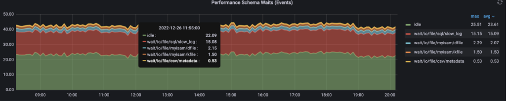 Percona Monitoring and Management
