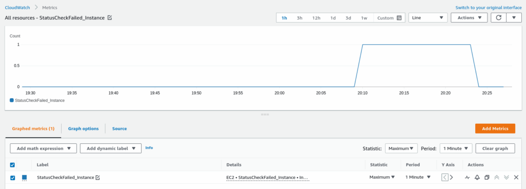 CloudWatch metric overview