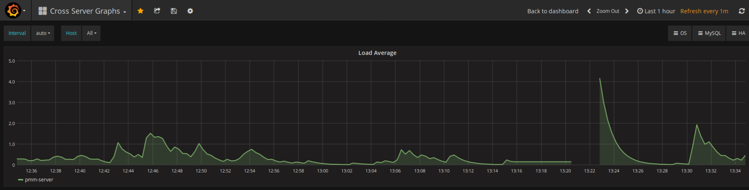 grafana_graph