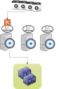 ProxySQL for High Availability