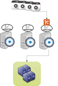 ProxySQL for High Availability