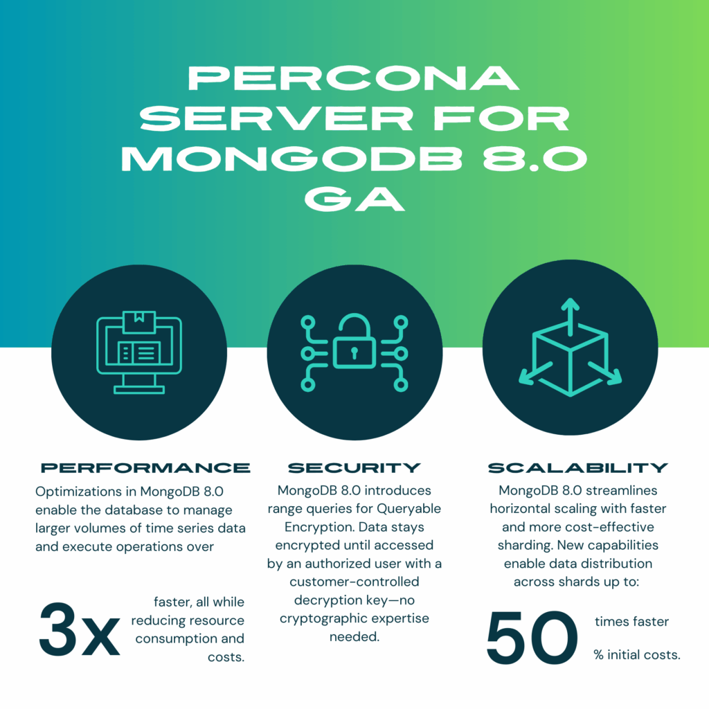 percona server mongodb 8