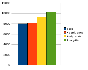 purge_thread_test_1ST_TUNE