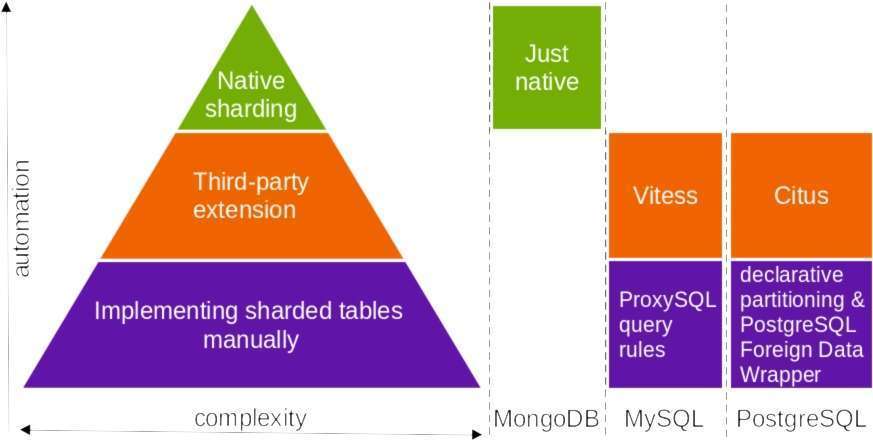 Autoscaling Databases in Kubernetes