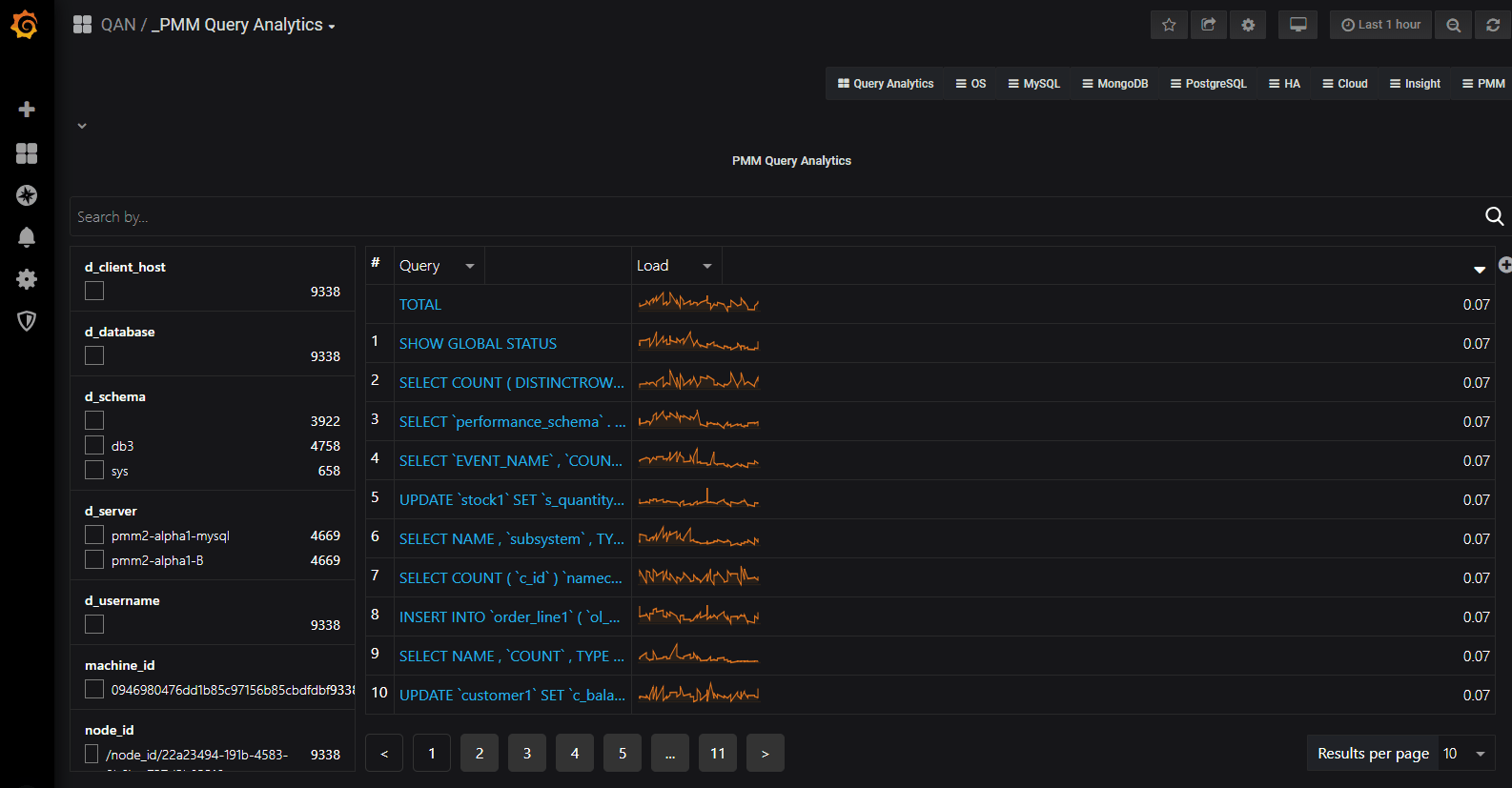Add custom columns to your PMM presentations