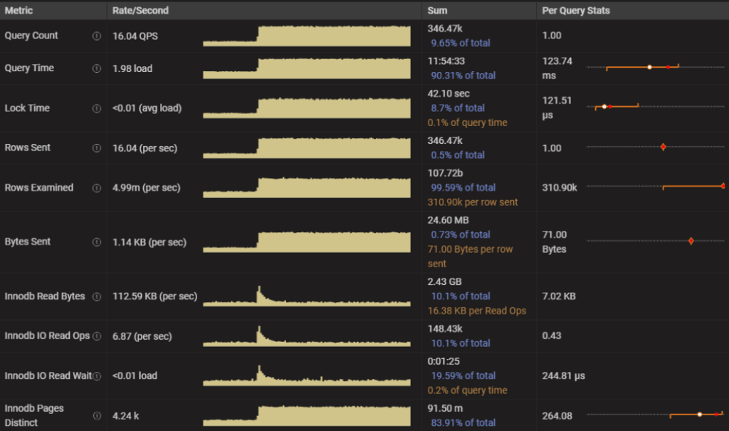 PMM Query Analytics Detail screen