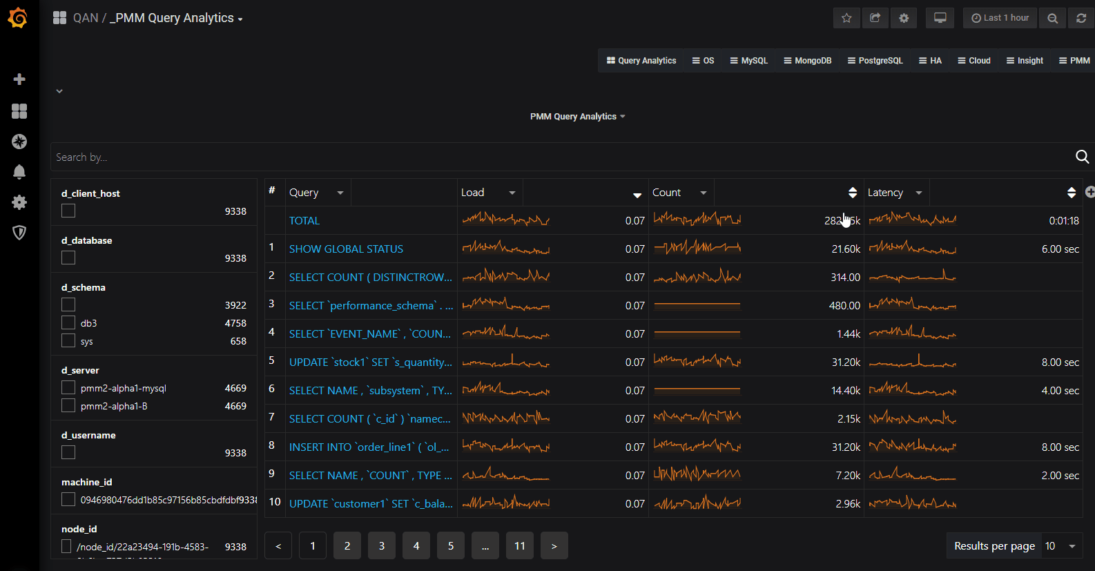 You can now sort PMM reports by any column