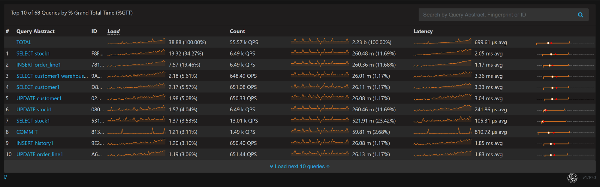 query analytics providing time analysis