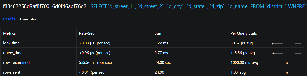 PMM provides detailed query analytics for MySQL and MongoDB