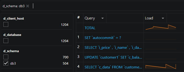 filtering panel on Percona Monitoring and Management