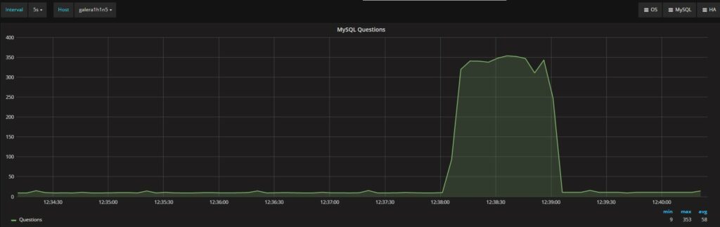 ProxySQL and Mirroring