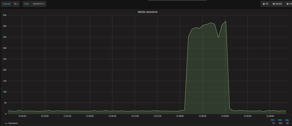 ProxySQL and Mirroring