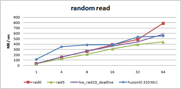 rand-read