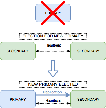 Is the Future of Open Source Polarized? - Percona