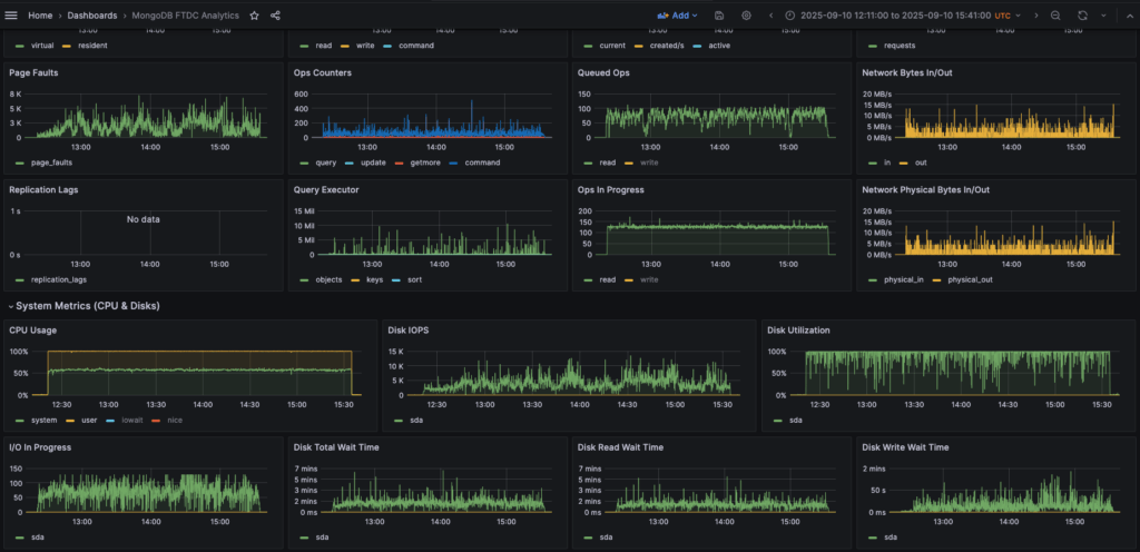Customizing the New MongoDB Concurrency Algorithm