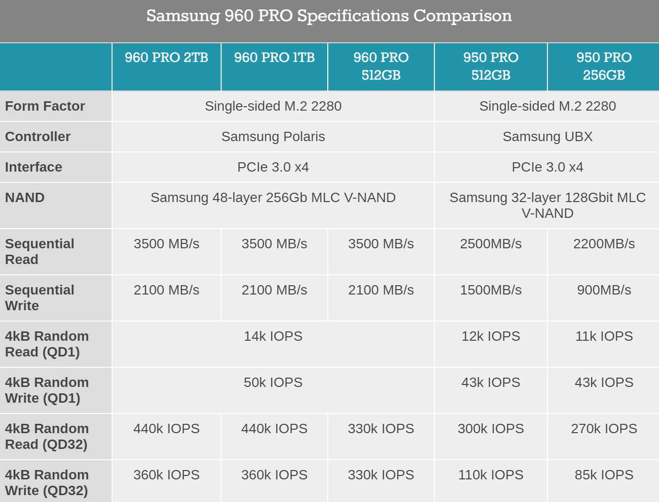 Anandtech Table reviewing consumer SSD performance