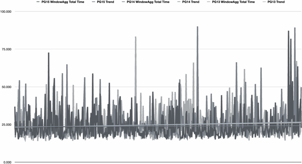 postgresql row number