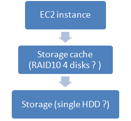 schema