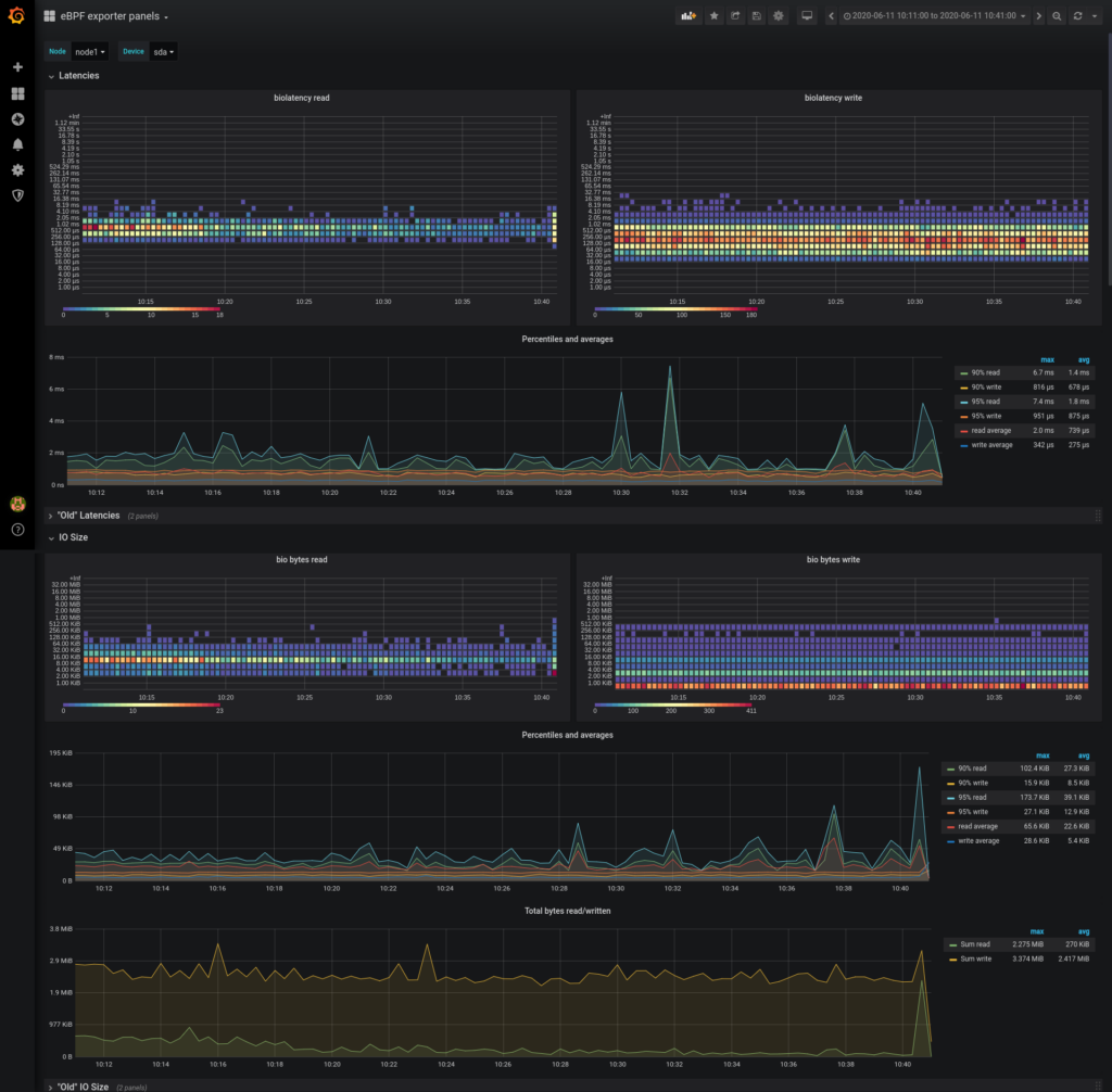 Grafana Dashboard