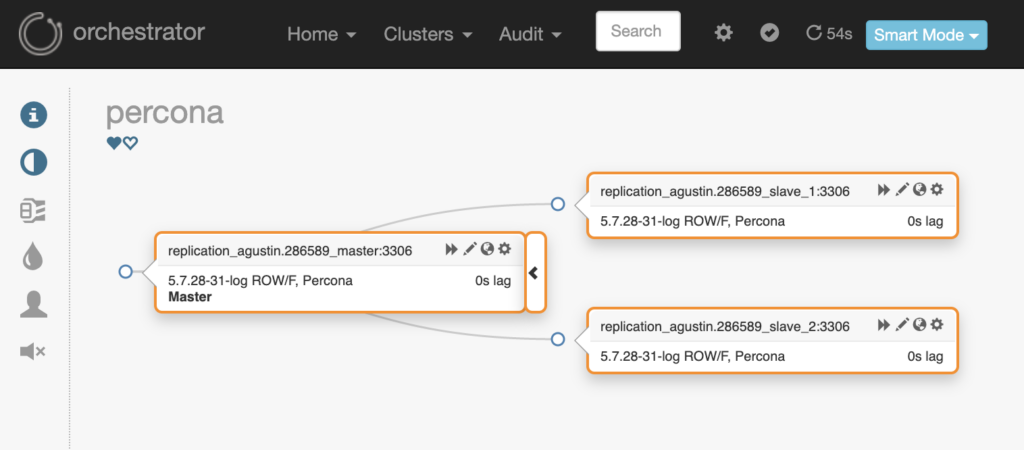Orchestrator's view on current master-slave setup