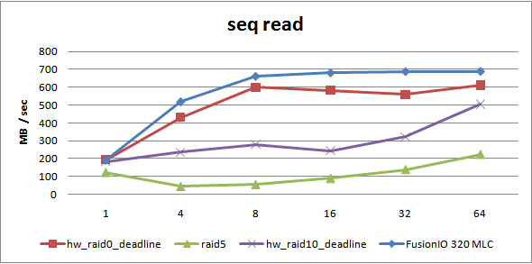 seq-read
