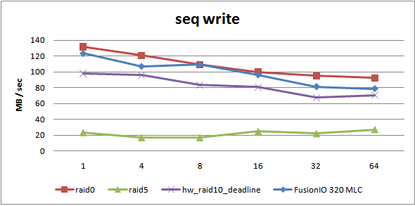 seq-write