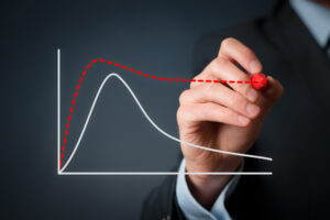 Benchmarking PS for MySQL 