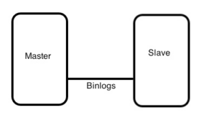 Master-Slave