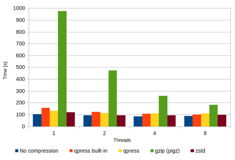 SST MySQL