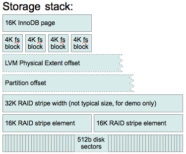 storage-stack.png